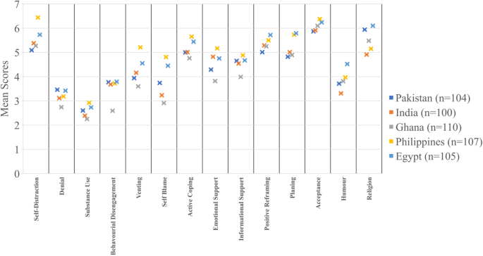 Covid 19 And Mental Health A Multi Country Study The Effects Of Lockdown On The Mental Health Of Young Adults Middle East Current Psychiatry Full Text