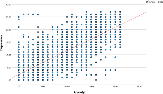 Prevalence of depression and generalised anxiety disorders in Iraq: a ...