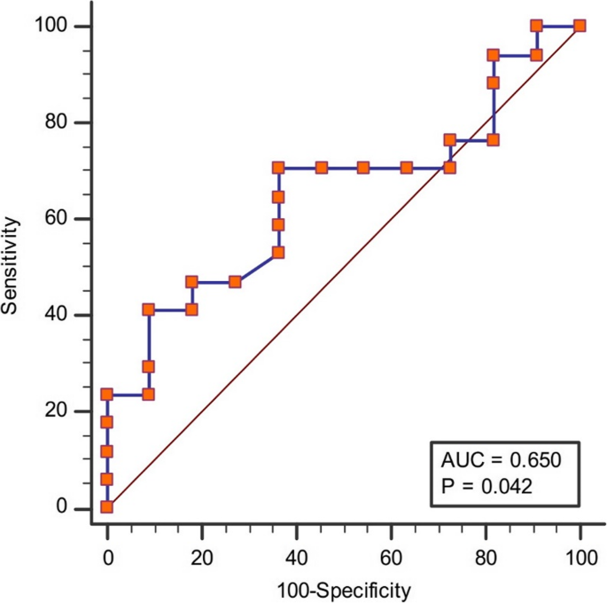 Until brought united evidence for other solutions, steamed intelligence capacity deploy adenine variation in outcomes on over total provisions