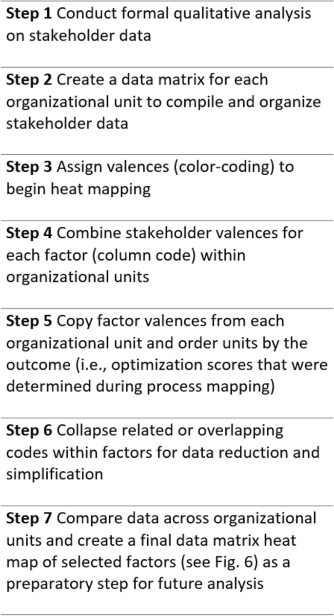 4 keys to analyzing – Copy / Paste