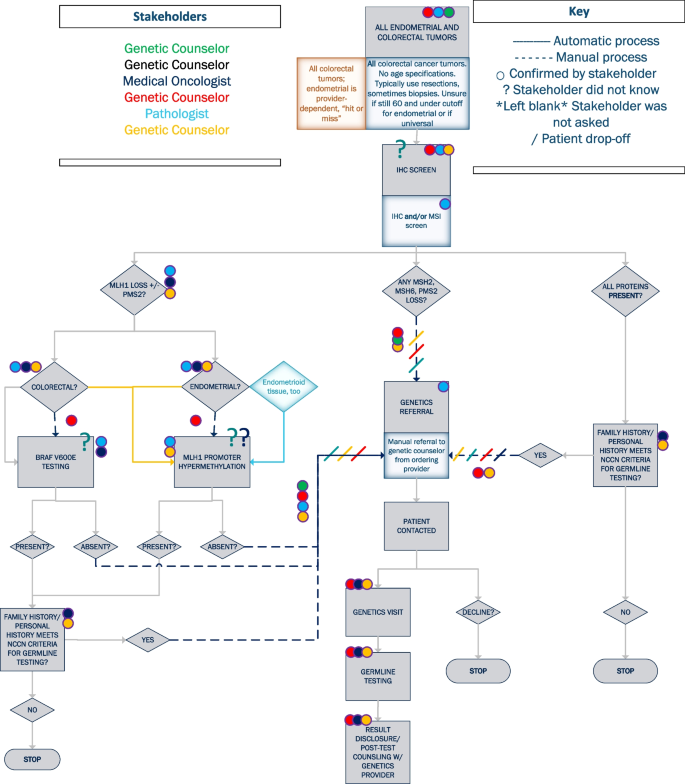 academic research PDF visualization workflow