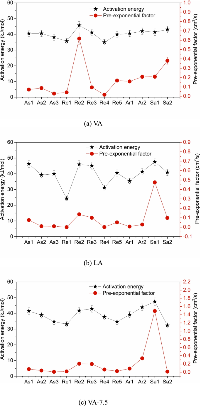 figure 23