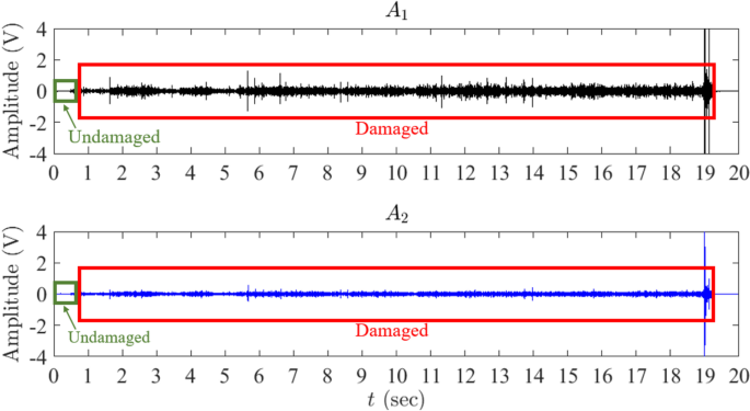 figure 18