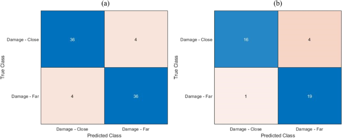 figure 24