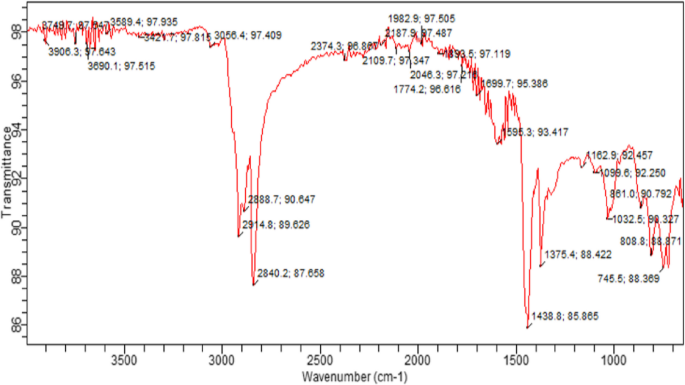 figure 16