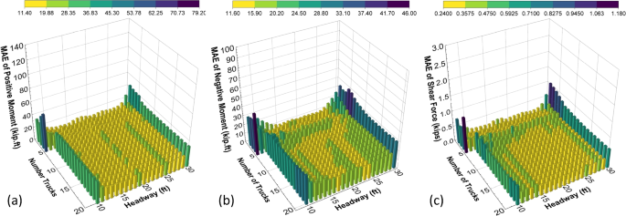 figure 20