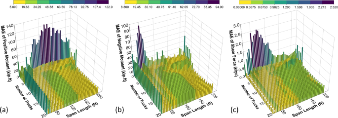 figure 22