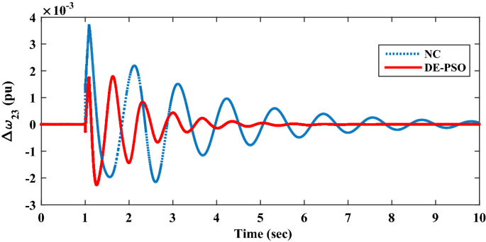 figure 16