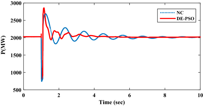 figure 17