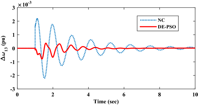 figure 18