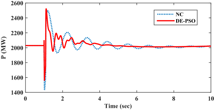 figure 22