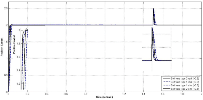 figure 17