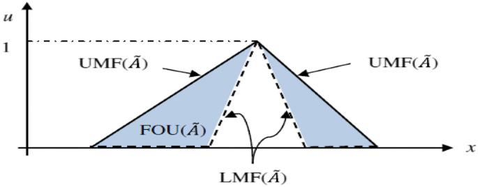 figure 15