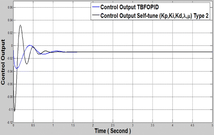 figure 25