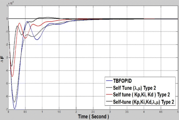 figure 26