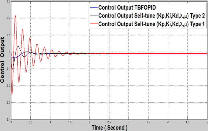 figure 29