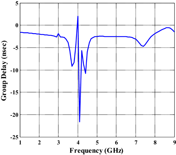 figure 8