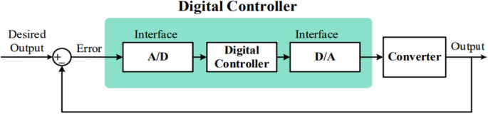 figure 17