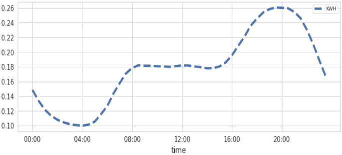 figure 16