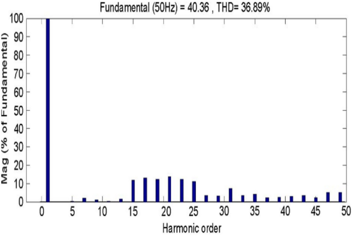 figure 16