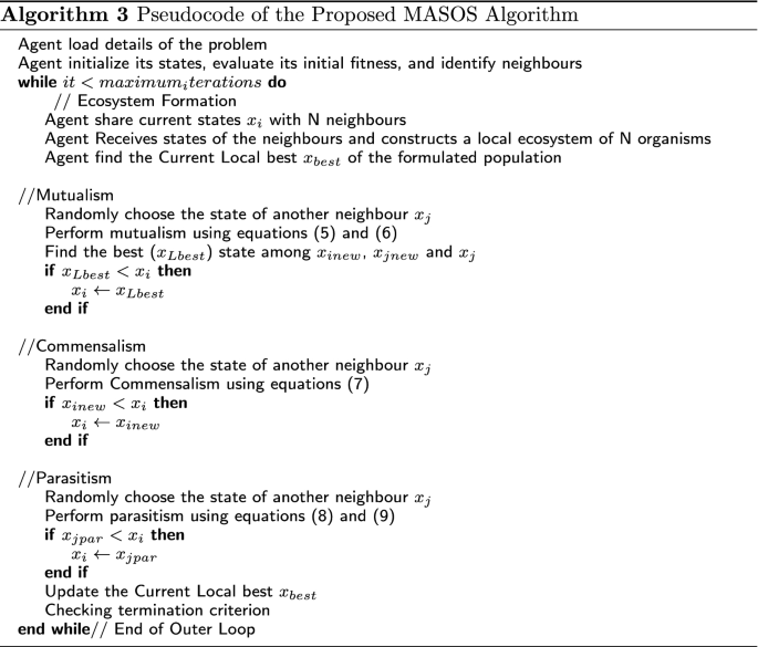 figure c