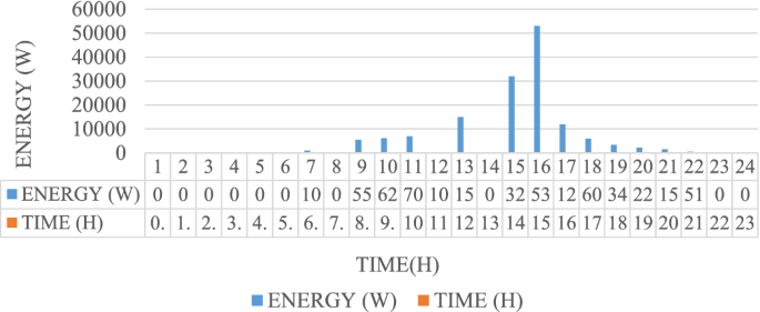 figure 19