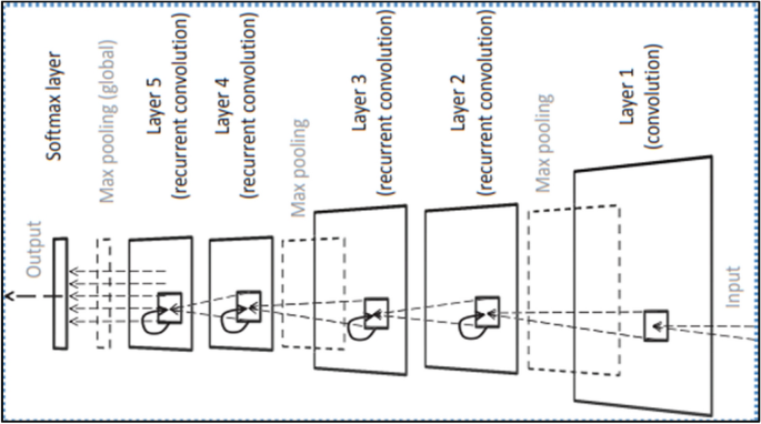 figure 22