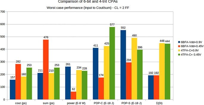 figure 29