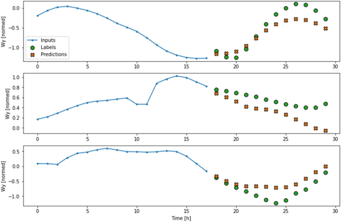 figure 23