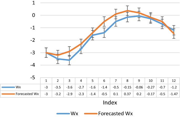 figure 26