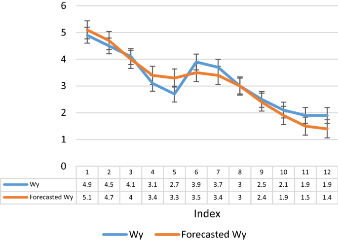 figure 27