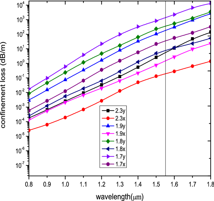 figure 17