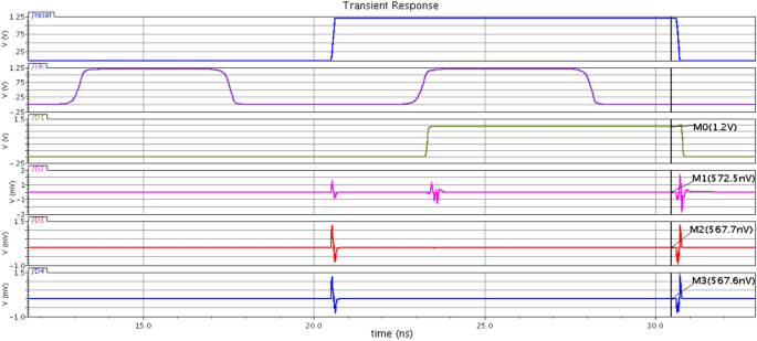 figure 23