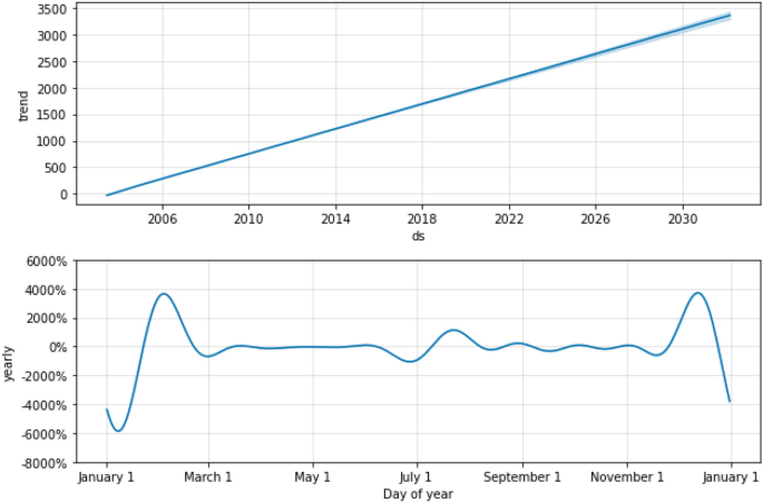 figure 22