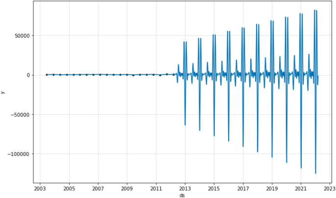 figure 23