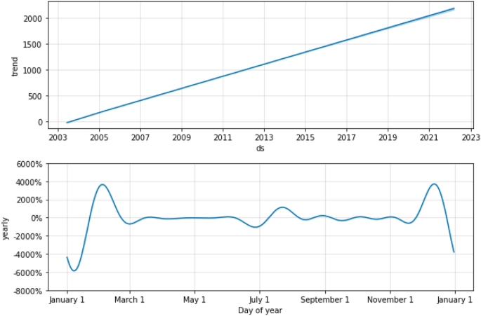 figure 24