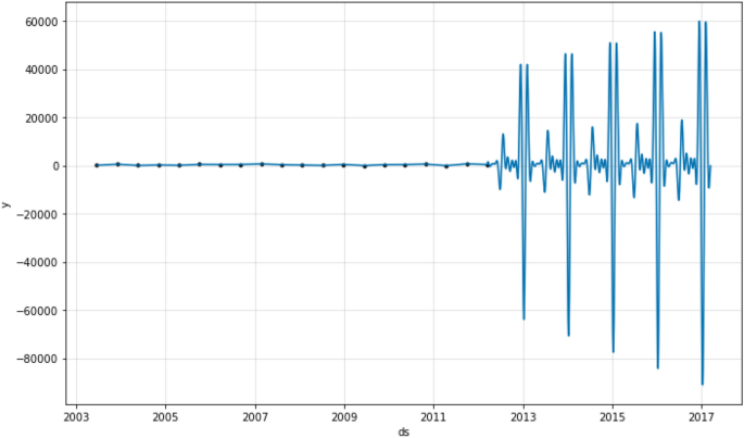 figure 25