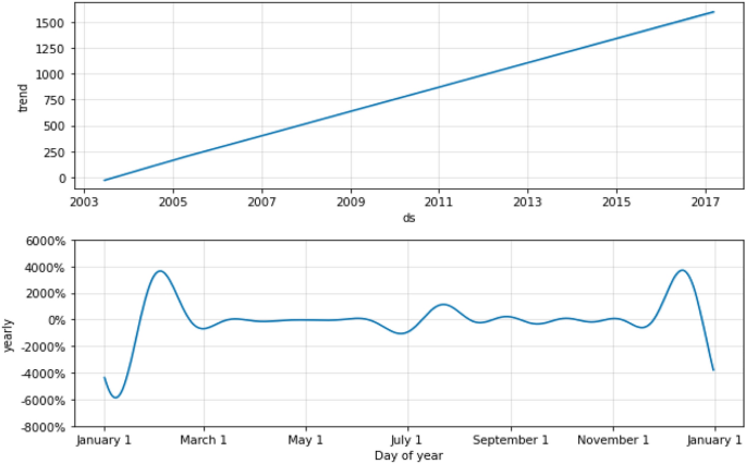 figure 26