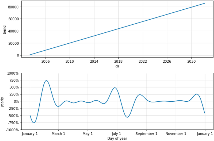 figure 28