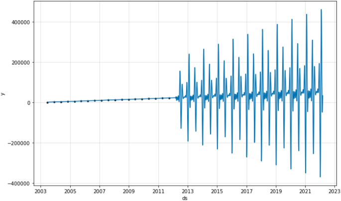 figure 29