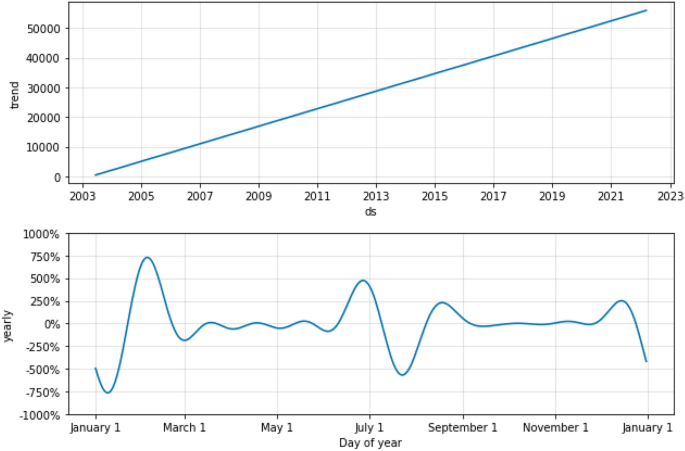 figure 30