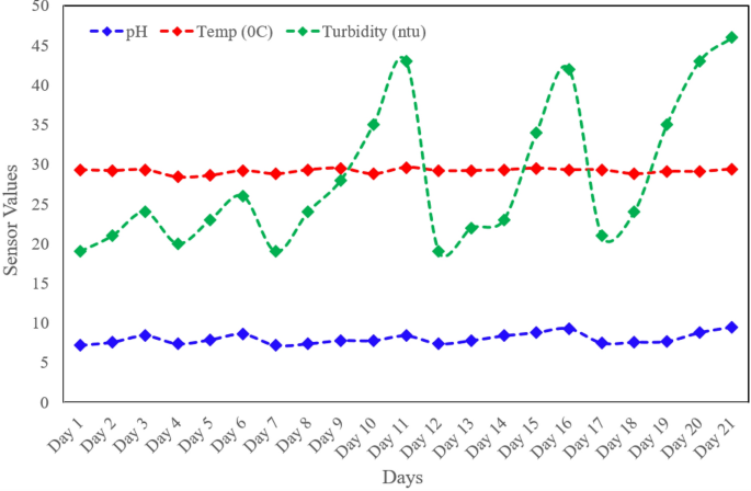 figure 13