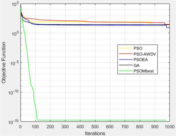 figure 19