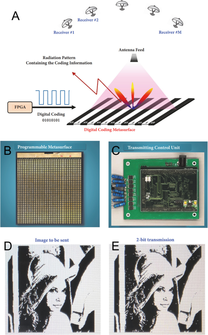 Figure 6 from Digital chess board based on array of Hall-Effect sensors