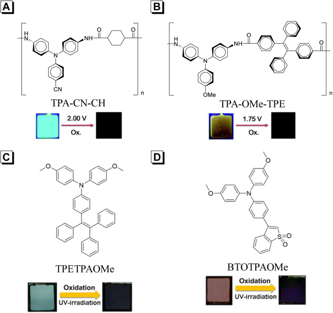 Promising Applications Of Aggregation Induced Emission Luminogens In Organic Optoelectronic Devices Photonix Full Text Promising Applications Of Aggregation Induced Emission Luminogens In Organic Optoelectronic Devices Photonix Full Text