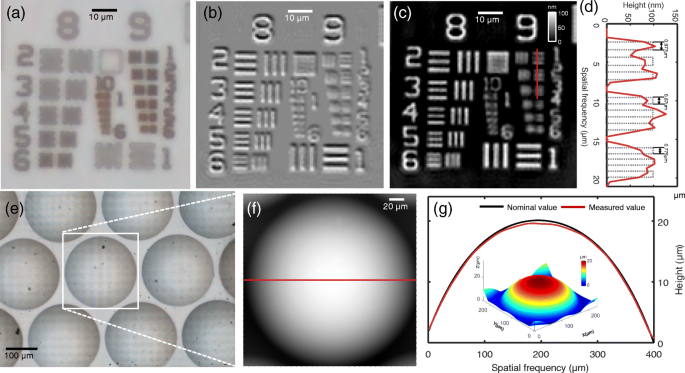 figure 24