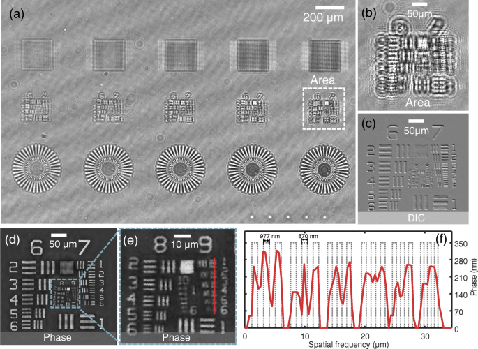 figure 28