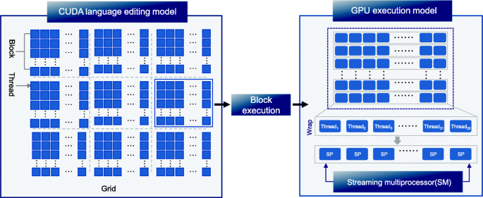 figure 32