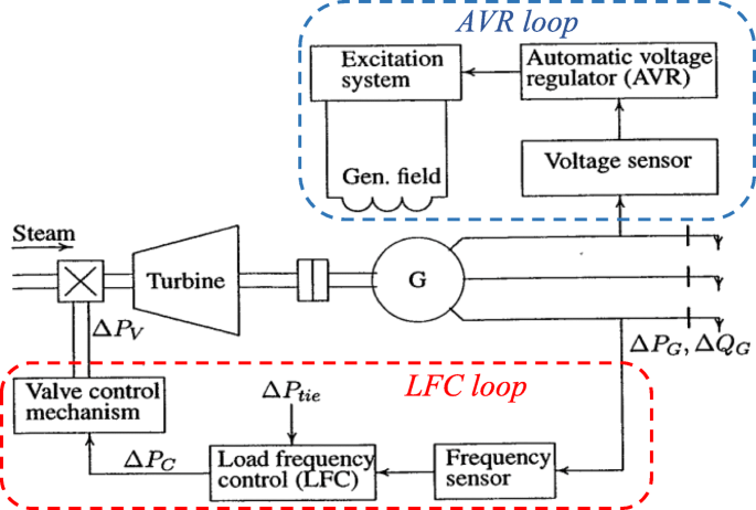 plads salgsplan Situation Improved model predictive load frequency control of interconnected power  system with synchronized automatic generation control loops | Beni-Suef  University Journal of Basic and Applied Sciences | Full Text