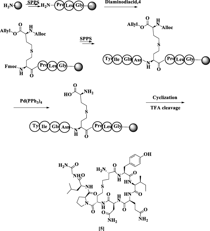 scheme 10